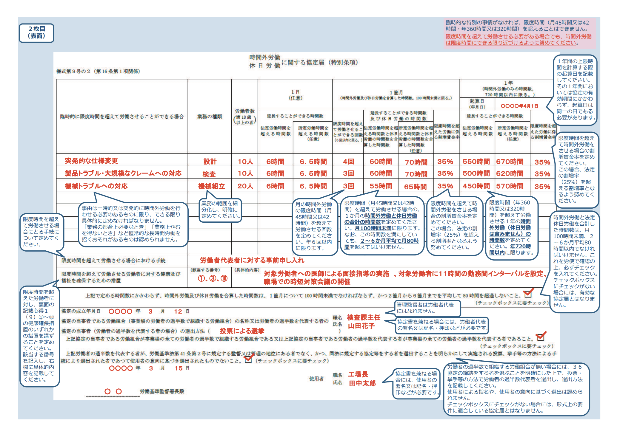 36協定特別条項